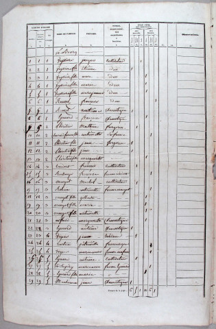 Population : listes nominatives. 1841-1898, 1902, 1954-1968