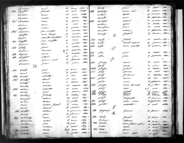 Tables décennales des naissances (1833-1842)