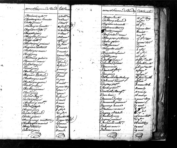 Tables décennales des décès (1803-1812)