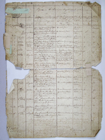 Répertoire chronologique : 25 novembre 1830-8 novembre 1846