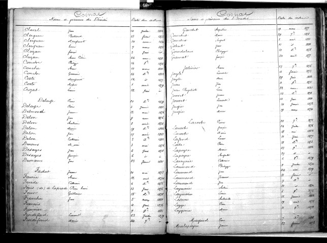 Tables décennales des décès (1873-1882)