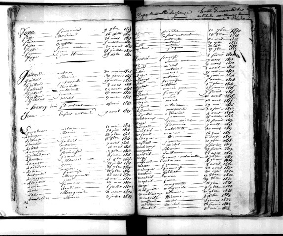 Tables décennales des naissances (1813-1822)