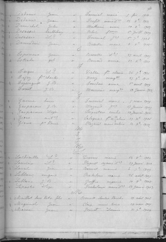 Tables décennales des mariages (1903-1912)