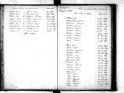 Tables décennales des décès (1843-1852)