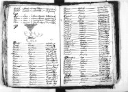 Tables décennales des décès (1803-1812)