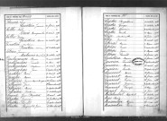 Tables décennales des naissances (1883-1892)
