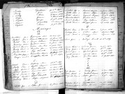 Tables décennales des mariages (1863-1872)