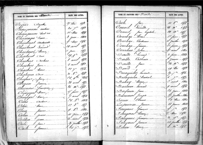 Tables décennales des décès (1853-1862)