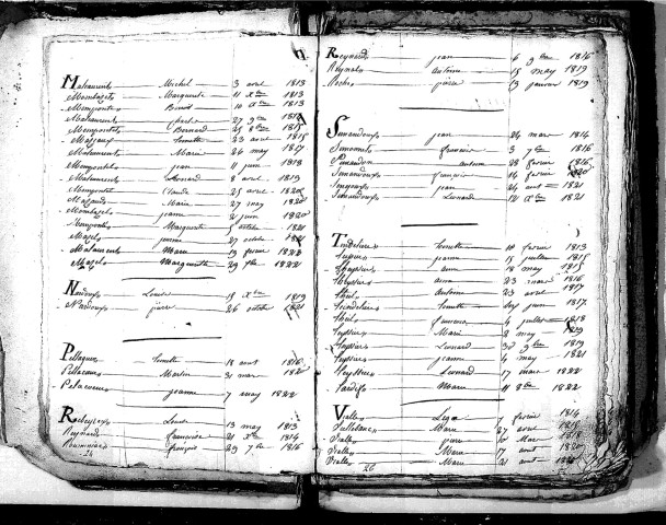 Tables décennales des naissances (1813-1822)