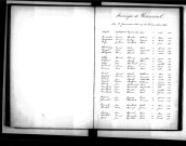 Tables décennales des mariages (1883-1892)