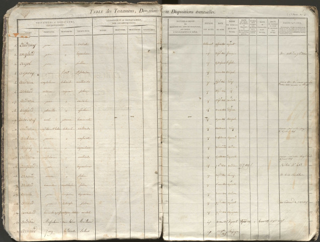 1799-1835