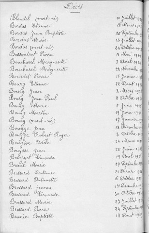 Tables décennales des décès (1923-1932)