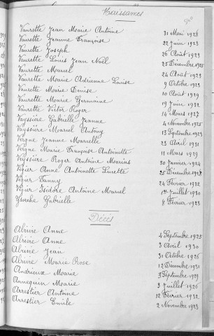 Tables décennales des décès (1923-1932)