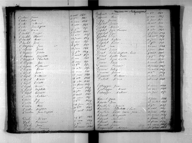 Tables décennales des naissances (1843-1852)