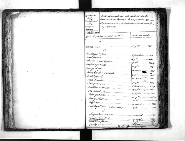 Tables décennales des décès (1813-1822)