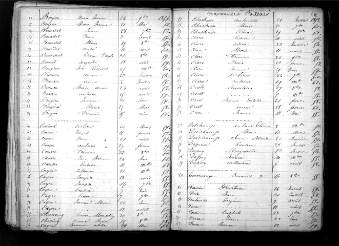 Tables décennales des naissances (1853-1862)