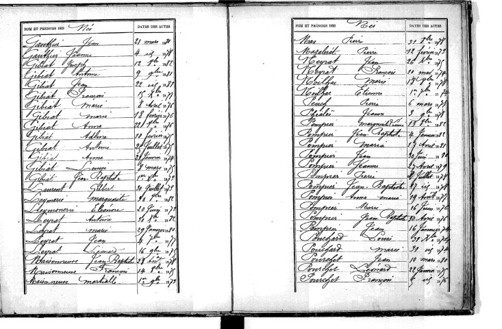 Tables décennales des naissances (1873-1882)