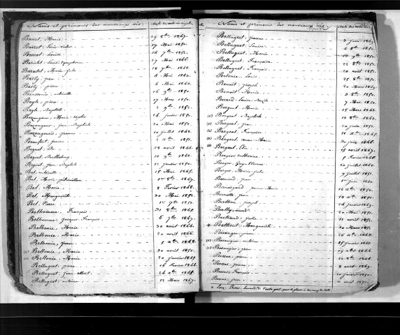 Tables décennales des naissances (1843-1852)