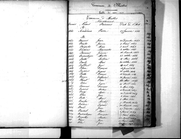 Tables décennales des naissances (1843-1852)