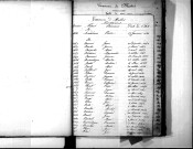 Tables décennales des naissances (1843-1852)