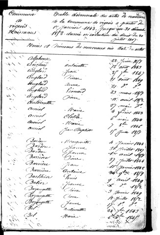 Tables décennales des naissances (1843-1852)