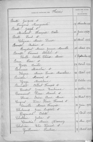 Tables décennales des mariages (1923-1932)