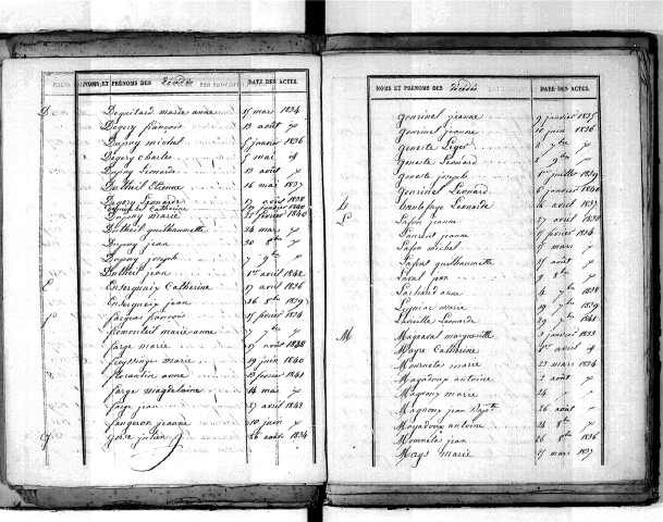Tables décennales des décès (1833-1842)