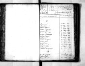 Tables décennales des naissances (1813-1822)