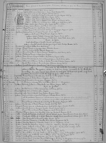 Répertoire chronologique : 24 juin 1888-4 décembre 1893