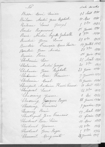 Tables décennales des naissances (1913-1922)