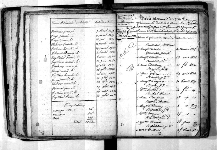 Tables décennales des mariages (1823-1832)