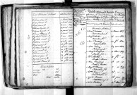 Tables décennales des mariages (1823-1832)
