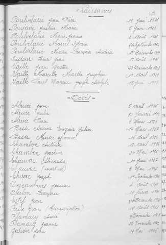 Tables décennales des décès (1923-1932)
