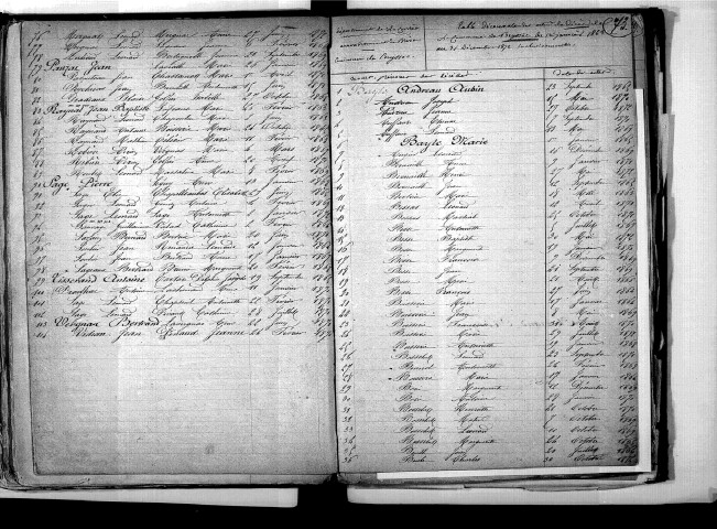 Tables décennales des mariages (1863-1872)