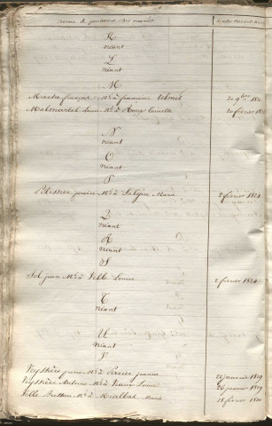 Tables décennales des mariages (1823-1832)