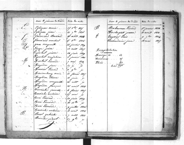 Tables décennales des décès (1823-1832)
