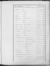 Tables décennales des décès (1903-1912)