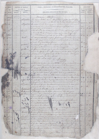 Répertoire chronologique : 23 février 1837-2 juillet 1867