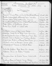 Tables décennales des mariages (1933-1942)