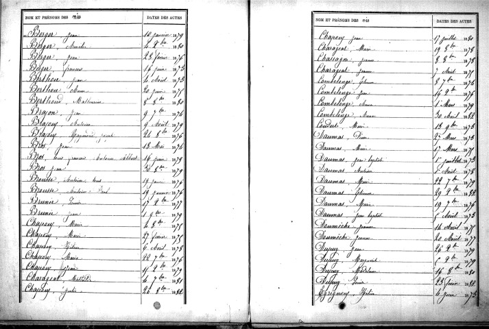 Tables décennales des mariages (1873-1882)