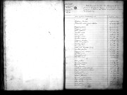 Tables décennales des naissances (1833-1842)