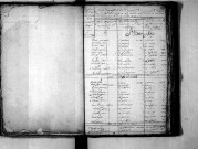 Tables décennales des naissances (1803-1812)