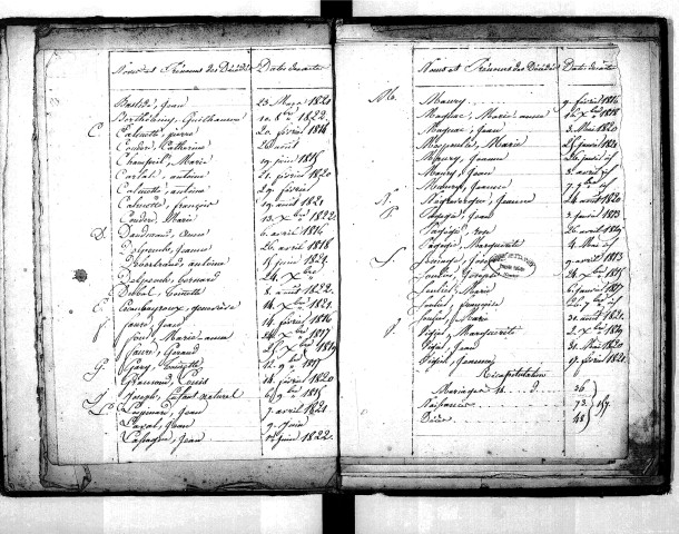 Tables décennales des naissances (1813-1822)