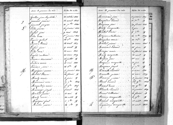 Tables décennales des naissances (1823-1832)
