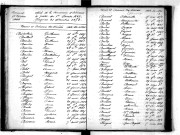 Tables décennales des décès (1843-1852)