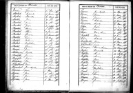 Tables décennales des décès (1853-1862)