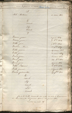 Tables décennales des décès (1823-1832)