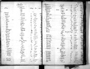 Tables décennales des décès (1853-1862)
