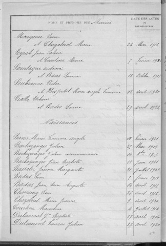 Tables décennales des naissances (1913-1922)