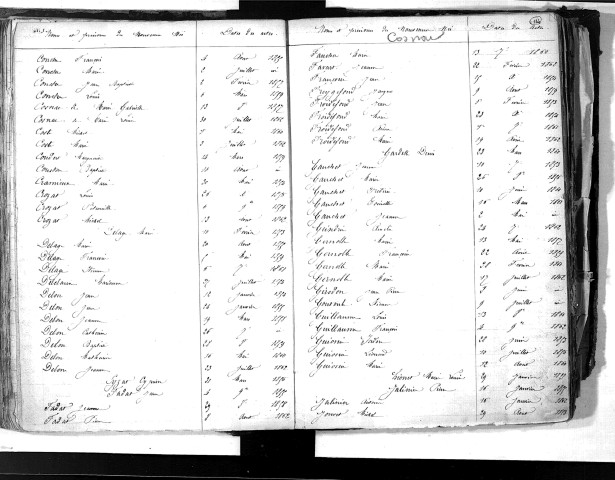 Tables décennales des naissances (1853-1862)
